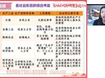 2023高一政治必修1+2系统精讲：周峤矞秋季班（含中特+经济）