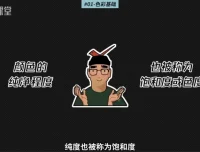 模特徐光影氛围设计课：22节系统教程+完整课件，掌握电影级打光技法