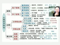 2021初二生物春季精讲课程13讲全解析