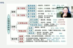 2021初二生物春季精讲课程13讲全解析