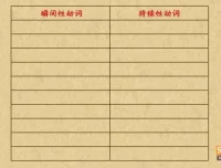 乐乐课堂初中英语语法动画207集：从零基础到中考语法全覆盖