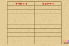 乐乐课堂初中英语语法动画207集：从零基础到中考语法全覆盖