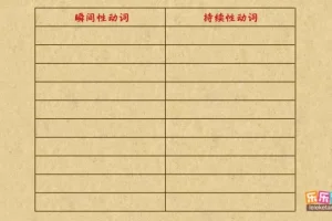 乐乐课堂初中英语语法动画207集：从零基础到中考语法全覆盖