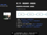 蚂蚁电商短视频带货起号实战课：千川投流与选品变现全攻略