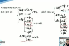 赵观察数学思维通识课：16种核心解题思想与初高衔接全攻略