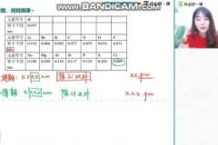 2024高三化学康冲冲刺课：硫代硫酸钠解题模板与原子半径秒杀技巧