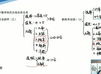 赵观察数学思维通识课：16种核心解题思想与初高衔接全攻略