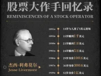 有声小说《股票大作手回忆录》70集完结 凯叔说书播音