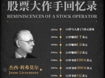 有声小说《股票大作手回忆录》70集完结 凯叔说书播音