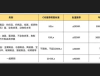 方案设计思维拓展基础篇：从美学到实践