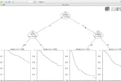R语言医学数据分析实战：从入门到精通