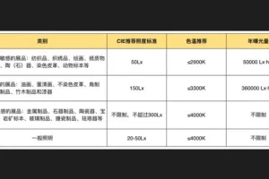 方案设计思维拓展基础篇：从美学到实践