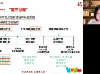 2024高考历史冲刺：贾晨曦高频考点精讲与押题资料包