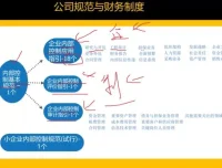 21天财务BP实战训练营：从预算编制到经营决策的全流程能力进阶