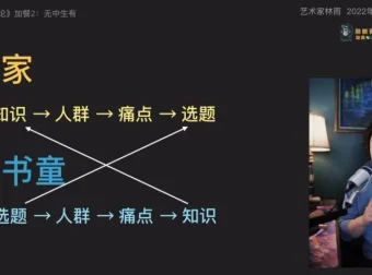林雨7步造课法：从0到1系统打造爆款课程