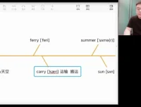 刘一男零基础速记4000英语单词 38节视频课完整版