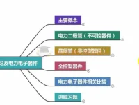 高数叔电力电子技术精讲视频与讲义试卷合集