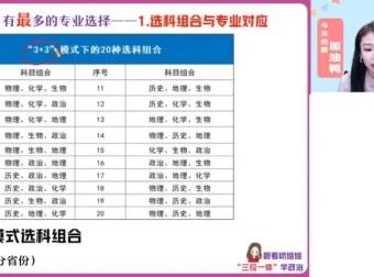 2025高一政治必修一同步精讲（周峤矞主讲）全体系课程