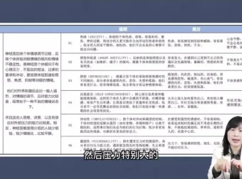 人才盘点全流程实战：HR从设计到落地的系统方法论