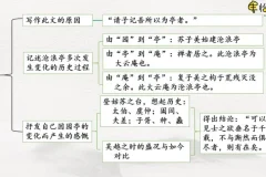 申怡精讲《古文观止》102篇经典古文：五维拆解，读透千年文章典范