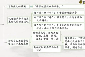 申怡精讲《古文观止》102篇经典古文：五维拆解，读透千年文章典范