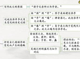 申怡精讲《古文观止》102篇经典古文：五维拆解，读透千年文章典范