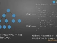 数据结构与算法实战课：22讲高效编程与思维训练
