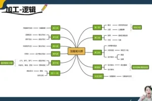 缦云申论系统课：2024公考申论技巧全攻略