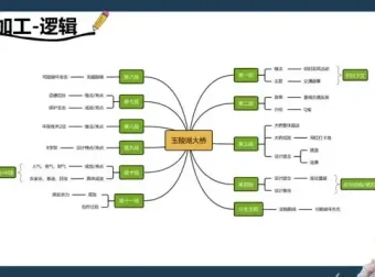 缦云申论系统课：2024公考申论技巧全攻略