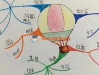 思维导图制作速成视频教程，快速掌握高效梳理思路的方法