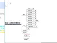 抖音千川投放实战课：直播短视频商品卡全流程攻略