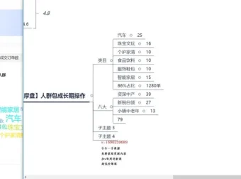 抖音千川投放实战课：直播短视频商品卡全流程攻略