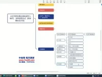 小红书养生博主私域变现全攻略，多种变现方式年入50万