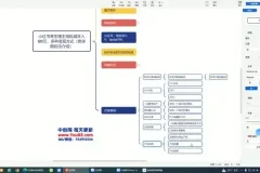 小红书养生博主私域变现全攻略，多种变现方式年入50万