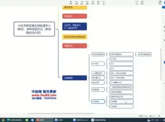 小红书养生博主私域变现全攻略，多种变现方式年入50万