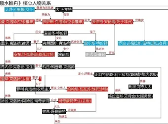 阿加莎有声小说《顺水推舟》28集完结 波洛高能悬疑推理