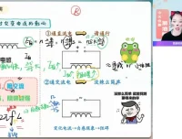 高二物理冲顶班：电磁感应+变压器+机械振动专题突破（彭娟娟24春领航）