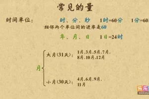 乐乐课堂小学数学1-6年级动画课程全套 同步教材轻松学