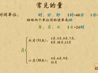 乐乐课堂小学数学1-6年级动画课程全套 同步教材轻松学