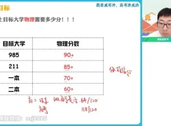 2024蔺天威高三物理全年班：热学/力学/电磁学专题突破