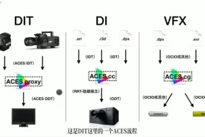 10节课掌握电影调光：从技术到艺术的全面指南