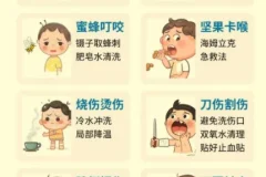 少年得到&陈志《一秒打开就能照做的急救指南》，全家人都该掌握的保命技能