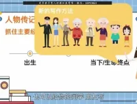猫博士袁坚：30G阅读写作课+大英博物馆简史+哈利波特
