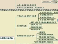启哥抖店无货源店群陪跑计划：副业月入10000+实战攻略