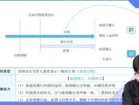 2024法考主观题备考资料包：名师课程+真题案例全收录