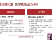 大实话IP圈周百见 短视频口播IP训练营 从定位到运营全流程