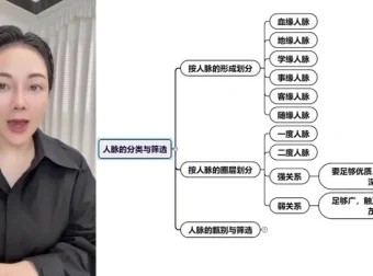 徐老师开悟课：揭秘财富法则与人性权谋，掌握阶层跨越思维模型