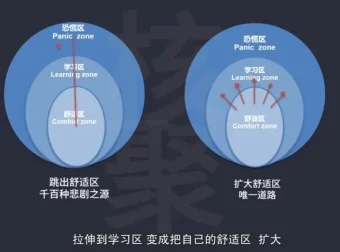 30天考霸逆袭计划：北大清华学霸高效学习法全解析