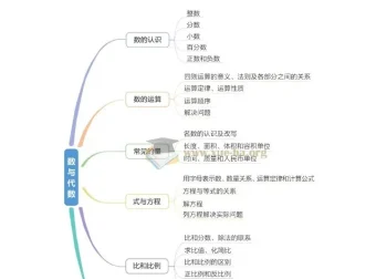 一本小学知识大盘点 语文数学英语古诗文PDF合集