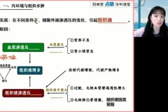 2024高三生物押题班：段瑞莹点睛冲刺资源合集